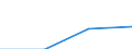 Economical indicator for structural business statistics: Population of active enterprises in t - number / Legal form: Total / Statistical classification of economic activities in the European Community (NACE Rev. 1.1): Mining and quarrying; electricity, gas and water supply / Geopolitical entity (reporting): Portugal