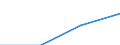 Population of active enterprises in t - number / Total / Industry and services (except management activities of holding companies; public administration and community services; activities of households and extra-territorial organizations) / Denmark