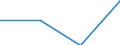Economical indicator for structural business statistics: Population of active enterprises in t - number / Legal form: Total / Statistical classification of economic activities in the European Community (NACE Rev. 1.1): Mining and quarrying / Geopolitical entity (reporting): Denmark