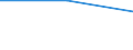 Economical indicator for structural business statistics: Population of active enterprises in t - number / Legal form: Total / Statistical classification of economic activities in the European Community (NACE Rev. 1.1): Mining and quarrying / Geopolitical entity (reporting): Italy