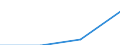 Economical indicator for structural business statistics: Population of active enterprises in t - number / Legal form: Total / Statistical classification of economic activities in the European Community (NACE Rev. 1.1): Mining and quarrying / Geopolitical entity (reporting): Lithuania