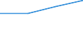Economical indicator for structural business statistics: Population of active enterprises in t - number / Legal form: Total / Statistical classification of economic activities in the European Community (NACE Rev. 1.1): Mining and quarrying / Geopolitical entity (reporting): Portugal