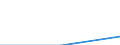 Population of active enterprises in t - number / Total / Industry and services (except management activities of holding companies; public administration and community services; activities of households and extra-territorial organizations) / Slovakia