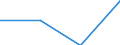 Population of active enterprises in t - number / Total / Mining and quarrying / Denmark