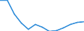 Wirtschaftlicher Indikator für strukturelle Unternehmensstatistik: Grundgesamtheit der aktiven Unternehmen im Jahr t - Anzahl / Rechtsform: Insgesamt / Statistische Systematik der Wirtschaftszweige in der Europäischen Gemeinschaft (NACE Rev. 2): Industrie, Baugewerbe und Dienstleistungen (ohne Beteiligungsgesellschaften) / Geopolitische Meldeeinheit: Spanien