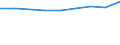 Wirtschaftlicher Indikator für strukturelle Unternehmensstatistik: Grundgesamtheit der aktiven Unternehmen im Jahr t - Anzahl / Rechtsform: Insgesamt / Statistische Systematik der Wirtschaftszweige in der Europäischen Gemeinschaft (NACE Rev. 2): Industrie, Baugewerbe und Dienstleistungen (ohne Beteiligungsgesellschaften) / Geopolitische Meldeeinheit: Zypern