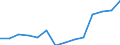 Wirtschaftlicher Indikator für strukturelle Unternehmensstatistik: Grundgesamtheit der aktiven Unternehmen im Jahr t - Anzahl / Rechtsform: Insgesamt / Statistische Systematik der Wirtschaftszweige in der Europäischen Gemeinschaft (NACE Rev. 2): Industrie, Baugewerbe und Dienstleistungen (ohne Beteiligungsgesellschaften) / Geopolitische Meldeeinheit: Lettland