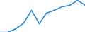 Wirtschaftlicher Indikator für strukturelle Unternehmensstatistik: Grundgesamtheit der aktiven Unternehmen im Jahr t - Anzahl / Rechtsform: Insgesamt / Statistische Systematik der Wirtschaftszweige in der Europäischen Gemeinschaft (NACE Rev. 2): Industrie, Baugewerbe und Dienstleistungen (ohne Beteiligungsgesellschaften) / Geopolitische Meldeeinheit: Litauen