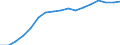 Wirtschaftlicher Indikator für strukturelle Unternehmensstatistik: Grundgesamtheit der aktiven Unternehmen im Jahr t - Anzahl / Rechtsform: Insgesamt / Statistische Systematik der Wirtschaftszweige in der Europäischen Gemeinschaft (NACE Rev. 2): Industrie, Baugewerbe und Dienstleistungen (ohne Beteiligungsgesellschaften) / Geopolitische Meldeeinheit: Slowenien