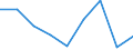 Wirtschaftlicher Indikator für strukturelle Unternehmensstatistik: Grundgesamtheit der aktiven Unternehmen im Jahr t - Anzahl / Rechtsform: Insgesamt / Statistische Systematik der Wirtschaftszweige in der Europäischen Gemeinschaft (NACE Rev. 2): Gewerbliche Wirtschaft (ohne Beteiligungsgesellschaften) / Geopolitische Meldeeinheit: Belgien