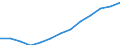 Wirtschaftlicher Indikator für strukturelle Unternehmensstatistik: Grundgesamtheit der aktiven Unternehmen im Jahr t - Anzahl / Rechtsform: Insgesamt / Statistische Systematik der Wirtschaftszweige in der Europäischen Gemeinschaft (NACE Rev. 2): Gewerbliche Wirtschaft (ohne Beteiligungsgesellschaften) / Geopolitische Meldeeinheit: Estland
