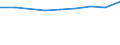Wirtschaftlicher Indikator für strukturelle Unternehmensstatistik: Grundgesamtheit der aktiven Unternehmen im Jahr t - Anzahl / Rechtsform: Insgesamt / Statistische Systematik der Wirtschaftszweige in der Europäischen Gemeinschaft (NACE Rev. 2): Gewerbliche Wirtschaft (ohne Beteiligungsgesellschaften) / Geopolitische Meldeeinheit: Zypern
