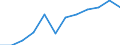Wirtschaftlicher Indikator für strukturelle Unternehmensstatistik: Grundgesamtheit der aktiven Unternehmen im Jahr t - Anzahl / Rechtsform: Insgesamt / Statistische Systematik der Wirtschaftszweige in der Europäischen Gemeinschaft (NACE Rev. 2): Gewerbliche Wirtschaft (ohne Beteiligungsgesellschaften) / Geopolitische Meldeeinheit: Litauen