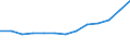 Wirtschaftlicher Indikator für strukturelle Unternehmensstatistik: Grundgesamtheit der aktiven Unternehmen im Jahr t - Anzahl / Rechtsform: Insgesamt / Statistische Systematik der Wirtschaftszweige in der Europäischen Gemeinschaft (NACE Rev. 2): Gewerbliche Wirtschaft (ohne Beteiligungsgesellschaften) / Geopolitische Meldeeinheit: Ungarn