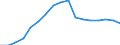 Wirtschaftlicher Indikator für strukturelle Unternehmensstatistik: Grundgesamtheit der aktiven Unternehmen im Jahr t - Anzahl / Rechtsform: Insgesamt / Statistische Systematik der Wirtschaftszweige in der Europäischen Gemeinschaft (NACE Rev. 2): Gewerbliche Wirtschaft (ohne Beteiligungsgesellschaften) / Geopolitische Meldeeinheit: Österreich