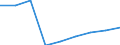Wirtschaftlicher Indikator für strukturelle Unternehmensstatistik: Grundgesamtheit der aktiven Unternehmen im Jahr t - Anzahl / Rechtsform: Insgesamt / Statistische Systematik der Wirtschaftszweige in der Europäischen Gemeinschaft (NACE Rev. 2): Gewerbliche Wirtschaft (ohne Beteiligungsgesellschaften) / Geopolitische Meldeeinheit: Slowakei