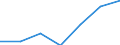 Wirtschaftlicher Indikator für strukturelle Unternehmensstatistik: Grundgesamtheit der aktiven Unternehmen im Jahr t - Anzahl / Rechtsform: Insgesamt / Statistische Systematik der Wirtschaftszweige in der Europäischen Gemeinschaft (NACE Rev. 2): Industrie (ohne Baugewerbe) / Geopolitische Meldeeinheit: Dänemark