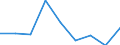 Wirtschaftlicher Indikator für strukturelle Unternehmensstatistik: Grundgesamtheit der aktiven Unternehmen im Jahr t - Anzahl / Rechtsform: Insgesamt / Statistische Systematik der Wirtschaftszweige in der Europäischen Gemeinschaft (NACE Rev. 2): Industrie (ohne Baugewerbe) / Geopolitische Meldeeinheit: Kroatien