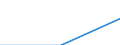 Population of active enterprises in t - number / Total / Industry (except construction) / Latvia