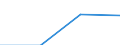 Population of active enterprises in t - number / Total / Industry (except construction) / Slovakia