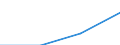 Population of active enterprises in t - number / Total / Mining and quarrying; electricity, gas and water supply / Lithuania