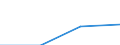 Population of active enterprises in t - number / Total / Mining and quarrying; electricity, gas and water supply / Portugal