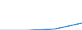 Population of active enterprises in t - number / Total / Mining and quarrying; electricity, gas and water supply / Slovakia