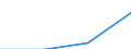 Population of active enterprises in t - number / Total / Mining and quarrying / Lithuania