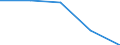 Economical indicator for structural business statistics: High growth enterprises measured in employment - number / Size classes in number of employees: From 5 to 9 employees / Statistical classification of economic activities in the European Community (NACE Rev. 2): Industry, construction and services except activities of holding companies / Legal form: Total / Geopolitical entity (reporting): Czechia