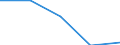 Economical indicator for structural business statistics: High growth enterprises measured in employment - number / Size classes in number of employees: From 5 to 9 employees / Statistical classification of economic activities in the European Community (NACE Rev. 2): Industry, construction and services except activities of holding companies / Legal form: Total / Geopolitical entity (reporting): Estonia