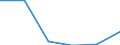 Economical indicator for structural business statistics: High growth enterprises measured in employment - number / Size classes in number of employees: From 5 to 9 employees / Statistical classification of economic activities in the European Community (NACE Rev. 2): Industry, construction and services except activities of holding companies / Legal form: Total / Geopolitical entity (reporting): Hungary