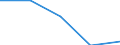 Economical indicator for structural business statistics: High growth enterprises measured in employment - number / Size classes in number of employees: From 5 to 9 employees / Statistical classification of economic activities in the European Community (NACE Rev. 2): Industry, construction and services except activities of holding companies / Legal form: Limited liability enterprise / Geopolitical entity (reporting): Estonia
