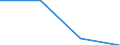 Economical indicator for structural business statistics: High growth enterprises measured in employment - number / Size classes in number of employees: From 5 to 9 employees / Statistical classification of economic activities in the European Community (NACE Rev. 2): Business economy except activities of holding companies / Legal form: Total / Geopolitical entity (reporting): Spain