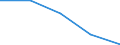 Economical indicator for structural business statistics: High growth enterprises measured in employment - number / Size classes in number of employees: From 5 to 9 employees / Statistical classification of economic activities in the European Community (NACE Rev. 2): Business economy except activities of holding companies / Legal form: Total / Geopolitical entity (reporting): Italy