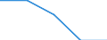 Economical indicator for structural business statistics: High growth enterprises measured in employment - number / Size classes in number of employees: From 5 to 9 employees / Statistical classification of economic activities in the European Community (NACE Rev. 2): Industry (except construction) / Legal form: Total / Geopolitical entity (reporting): Estonia