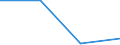 Economical indicator for structural business statistics: High growth enterprises measured in employment - number / Size classes in number of employees: From 5 to 9 employees / Statistical classification of economic activities in the European Community (NACE Rev. 2): Industry (except construction) / Legal form: Total / Geopolitical entity (reporting): France