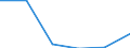 High growth enterprises measured in employment - number / From 5 to 9 employees / Industry, construction and services except insurance activities of holding companies / Total / Hungary