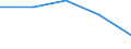 High growth enterprises measured in employment - number / From 5 to 9 employees / Industry, construction and services except insurance activities of holding companies / Partnership, co-operatives, associations, etc. / Estonia