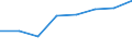 Economical indicator for structural business statistics: High growth enterprises measured in turnover - number / Statistical classification of economic activities in the European Community (NACE Rev. 2): Total business economy; repair of computers, personal and household goods / Geopolitical entity (reporting): Czechia