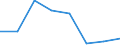 Economical indicator for structural business statistics: High growth enterprises measured in turnover - number / Statistical classification of economic activities in the European Community (NACE Rev. 2): Total business economy; repair of computers, personal and household goods / Geopolitical entity (reporting): Latvia