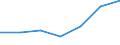 Economical indicator for structural business statistics: High growth enterprises measured in turnover - number / Statistical classification of economic activities in the European Community (NACE Rev. 2): Total business economy; repair of computers, personal and household goods / Geopolitical entity (reporting): Lithuania