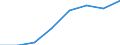 Economical indicator for structural business statistics: High growth enterprises measured in turnover - number / Statistical classification of economic activities in the European Community (NACE Rev. 2): Total business economy; repair of computers, personal and household goods / Geopolitical entity (reporting): Romania