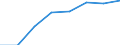 Economical indicator for structural business statistics: High growth enterprises measured in turnover - number / Statistical classification of economic activities in the European Community (NACE Rev. 2): Total business economy; repair of computers, personal and household goods / Geopolitical entity (reporting): Slovakia