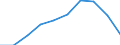 Economical indicator for structural business statistics: High growth enterprises measured in turnover - number / Statistical classification of economic activities in the European Community (NACE Rev. 2): Total business economy; repair of computers, personal and household goods / Geopolitical entity (reporting): Iceland