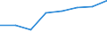Economical indicator for structural business statistics: High growth enterprises measured in turnover - number / Statistical classification of economic activities in the European Community (NACE Rev. 2): Total business economy; repair of computers, personal and household goods; except financial and insurance activities / Geopolitical entity (reporting): Czechia