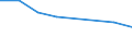 Economical indicator for structural business statistics: High growth enterprises measured in turnover - number / Statistical classification of economic activities in the European Community (NACE Rev. 2): Total business economy; repair of computers, personal and household goods; except financial and insurance activities / Geopolitical entity (reporting): Estonia