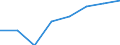 Economical indicator for structural business statistics: High growth enterprises measured in turnover - number / Statistical classification of economic activities in the European Community (NACE Rev. 2): Total business economy; repair of computers, personal and household goods; except financial and insurance activities / Geopolitical entity (reporting): Italy