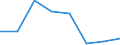 Economical indicator for structural business statistics: High growth enterprises measured in turnover - number / Statistical classification of economic activities in the European Community (NACE Rev. 2): Total business economy; repair of computers, personal and household goods; except financial and insurance activities / Geopolitical entity (reporting): Latvia