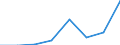 Economical indicator for structural business statistics: High growth enterprises measured in turnover - number / Statistical classification of economic activities in the European Community (NACE Rev. 2): Total business economy; repair of computers, personal and household goods; except financial and insurance activities / Geopolitical entity (reporting): Hungary