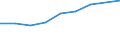 Economical indicator for structural business statistics: High growth enterprises measured in turnover - number / Statistical classification of economic activities in the European Community (NACE Rev. 2): Total business economy; repair of computers, personal and household goods; except financial and insurance activities / Geopolitical entity (reporting): Portugal